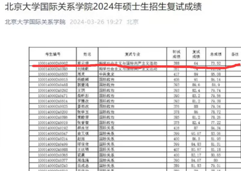 蔡元培复试总成绩仍第一 北大回应是否录取！